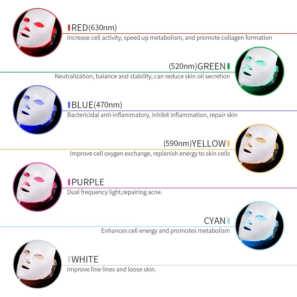 7 Colours LED Therapy Facial Mask